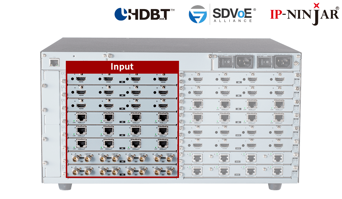SDVoE/IP-NINJAR Input Board with 4 Inputs